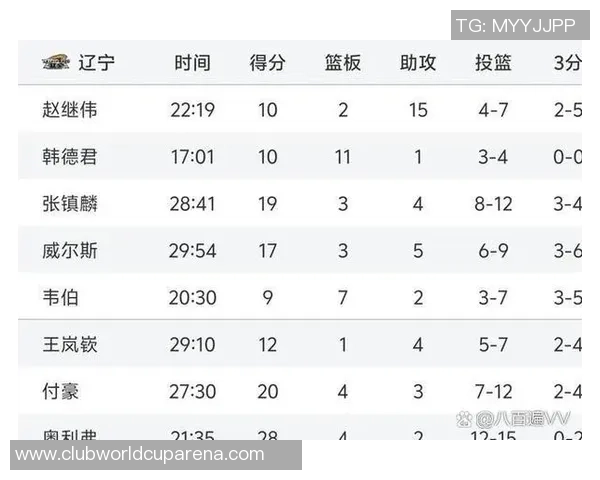CBA广东对阵吉林精彩对决球员数据全面分析与对比